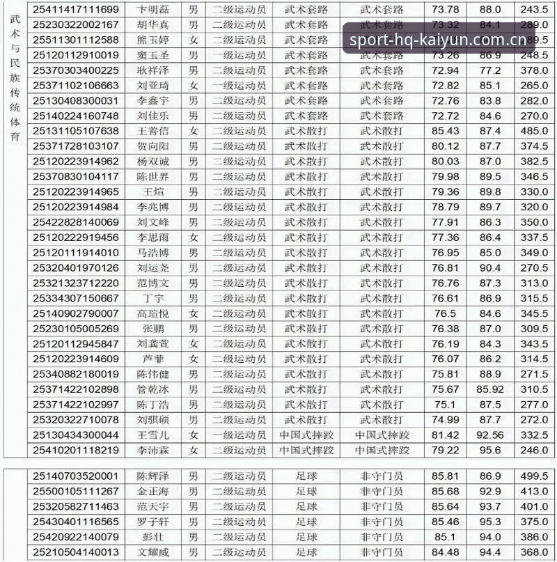 KAIYUN官方网页常见问题 KAIYUN官方网页常见问题最新解析:2025年体育迷必须掌握的操作指南